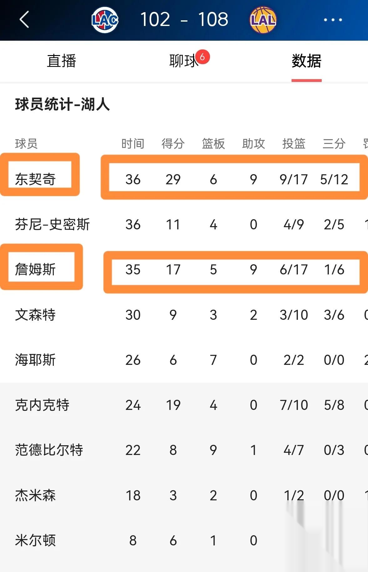 包含Ming在湖人比赛中最后时刻胜出，持续失利引发热议！的词条  第2张
